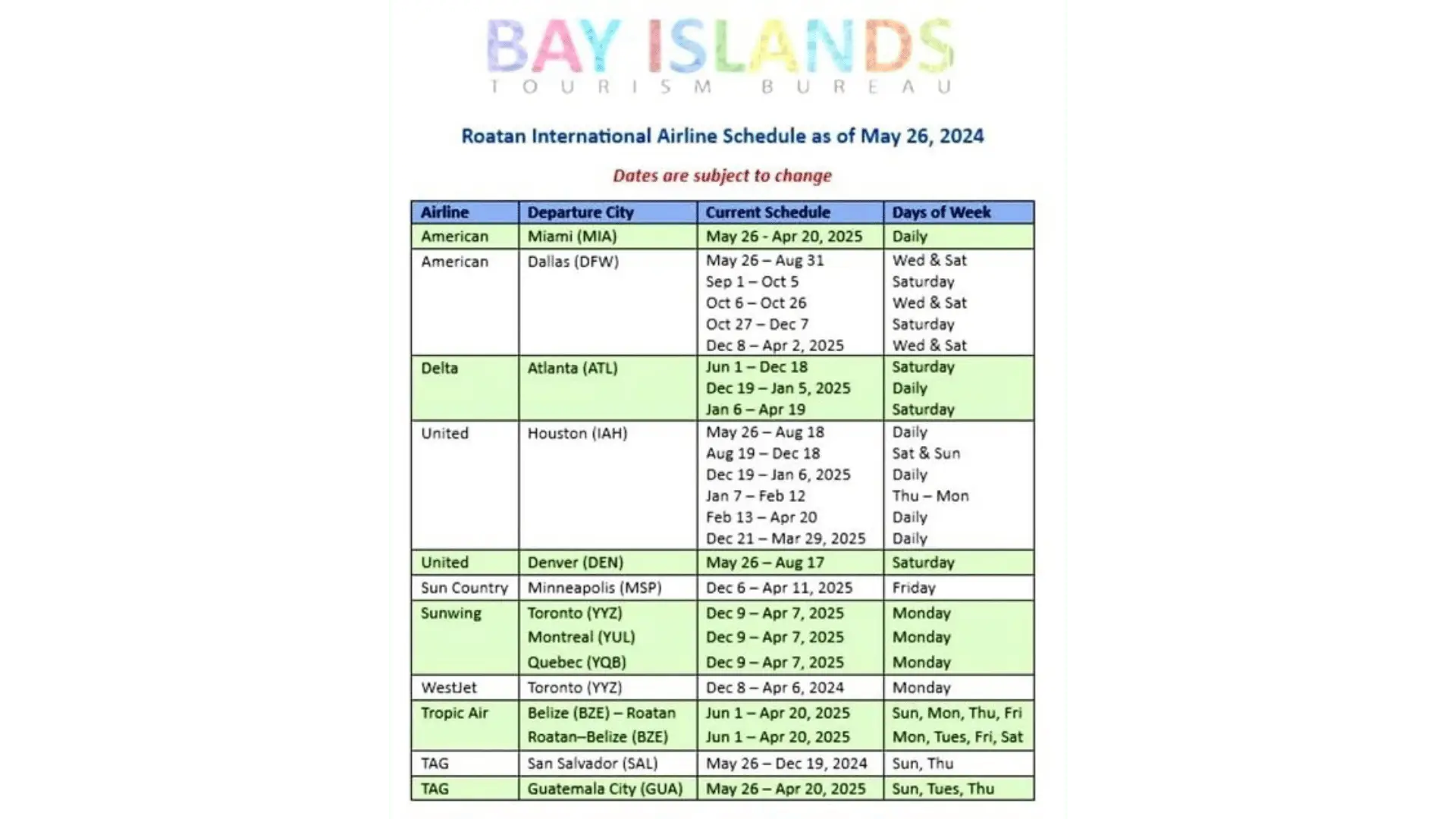 Vols vers Roatan de Roatan Tourism Bureau