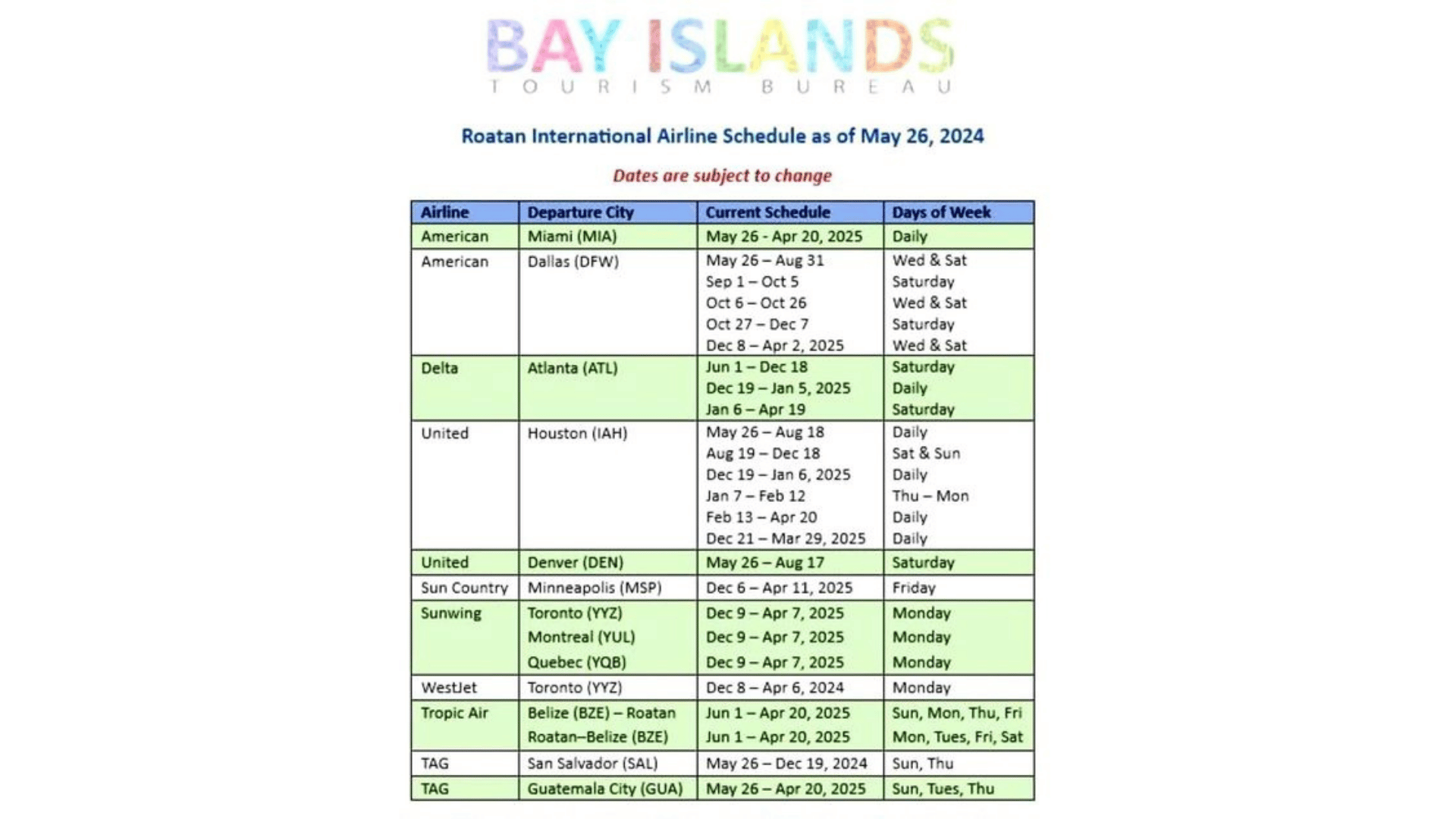 Vols vers Roatan de Roatan Tourism Bureau