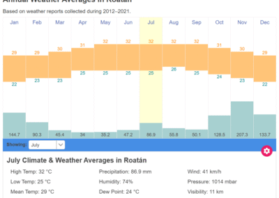 Meteo 10 Roatan Honduras Weather July