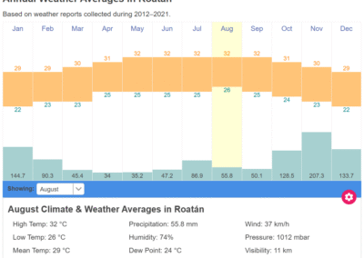 Meteo 11 Roatan Weather August